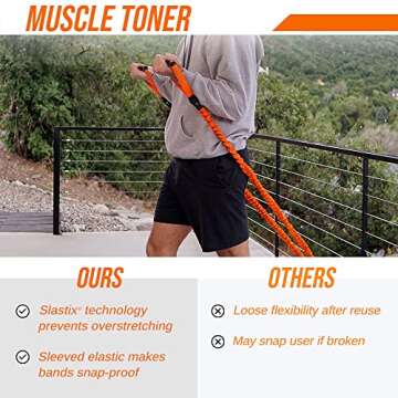 Stroops Slastix 4:1 Stretch, 4 ft., 15 lb. Light Resistance – Resistance Band for Strengthening ?...