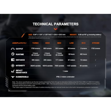 Fenix PD36R V2.0 Tactical Flashlight 1700 Lumens