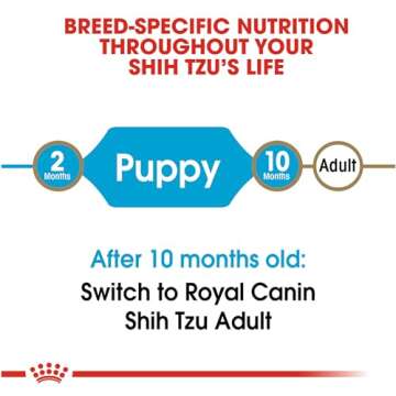 Royal Canin® Breed Health Nutrition® Shih Tzu Puppy Dry Dog Food, 2.5 lb