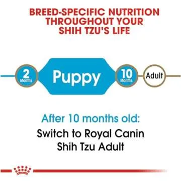 Buy Royal Canin Shih Tzu Puppy Dry Dog Food 2.5 lb