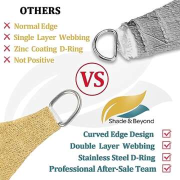 Shade&Beyond 8'x10' Sun Shade Sails Canopy Rectangle Sand 185GSM Shade Sail for Patio Deck Yard Backyard, (We Make Custom Size)