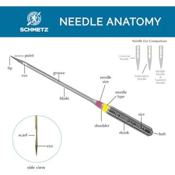 SCHMETZ Microtex Sharp Needles for Precise Sewing