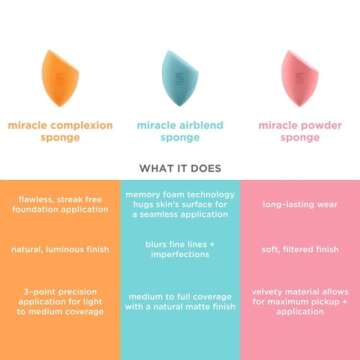 Real Techniques 6 Pack Assorted Makeup Blending Sponges, 3 Miracle Makeup Sponges, For Blending, Bak...