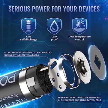 POWEROWL Rechargeable AA Batteries, 2800mAh High Capacity Double A Batteries NiMH Low Self Discharge, Qty 20