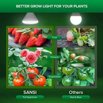 SANSI 200W Equivalent LED Grow Light Bulb, BR30 24W Full Spectrum Grow Bulb with 120° Wide Beam Angle for Indoor Plants, 4000K Daylight White Plant Lights