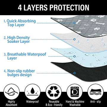 Plutus Pet Washable Pee Pads for Dogs, 2 Pack, Non-Slip Dog Pads with Heavy Absorbency, Reusable Tra...