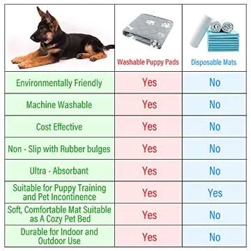 Plutus Pet Washable Pee Pads for Dogs - Absorbent & Non-Slip