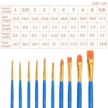 Hulameda Paint Brushes Set, 5 Packs/ 50 Pcs Round Pointed Tip Paintbrushes with 12 Pcs Paint Pallets...