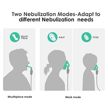 Portable Nebulizer for Adults and Kids - Mini Handheld Solution