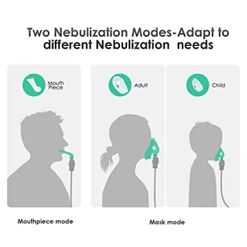 Portable Nebulizer for Adults and Kids - Mini Handheld Solution