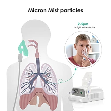 Portable Nebulizer for Adults and Kids - Mini Handheld Solution