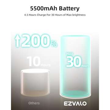 EZVALO LED Wall Mounted Lights, 5500mAh Rechargeable Wall Sconces Lamp, 3 Color Temps & Remote and Touch Control, 360°Rotation Dimmable Cordless Wall Light for Bedroom Reading Study Bedside (3 Pack)