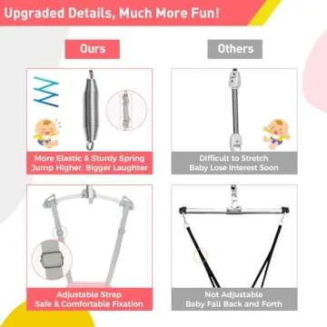 FUNLIO Baby Door Jumper for 6-24 Months (with Door Clamp), Baby Jumper Doorway with Strong Spring & Adjustable Strap, Portable Infant Door Bouncer, Bearing 40 Lbs, CPC & CE Certified-Pink