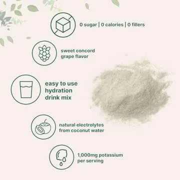 Micro Ingredients Hydration Electrolyte Powder, 2lbs (139 Servings) | Keto & No Sugar – High Potassium (1,000mg) with Sweet Concord Grape Flavor & Natural Coconut Water | Non-GMO