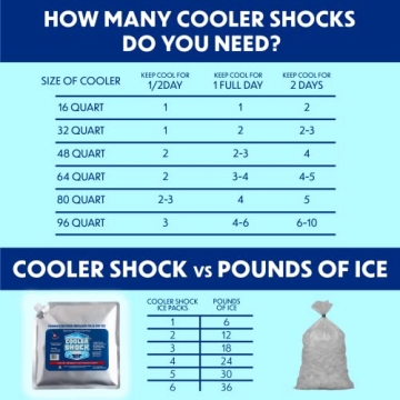 Cooler Shock Ice Packs - Keep Food Cold for Days