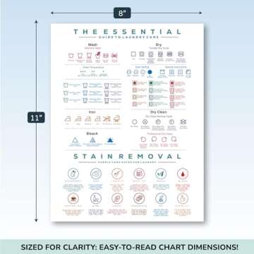 Laundry Symbol Guide Magnet with Symbols Care Instructions Chart | Guide for Washing, Drying, Ironing, and Dry Cleaning | Laundry Room and Dorm, & Home Decor Sign