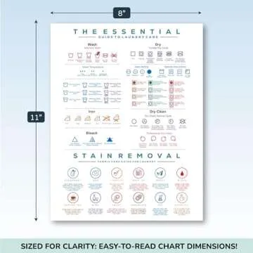 Laundry Symbol Guide Magnet with Symbols Care Instructions Chart | Guide for Washing, Drying, Ironing, and Dry Cleaning | Laundry Room and Dorm, & Home Decor Sign