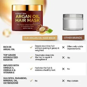 SUNATORIA Hair Mask with Keratin & Argan Oil - Conditioner for Dry, Damaged, Frizzy Hair & Split Ends - Hair Treatment Serum for Hair Repair & Hydrating - 8.5 Fl Oz