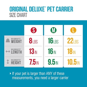 Comfortable Sherpa® Airline Approved Pet Carrier