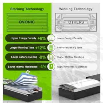 OVONIC Lipo Battery 850mAh 80C 11.1V 3S RC Battery with XT30 Connector for RC Plane DJI Quadcopter RC Airplane RC Helicopter RC Car Truck Boat 2pcs