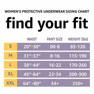 Amazon Basics Women’s Protective Underwear, Maximum Absorbency, 60 Count