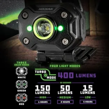 Compact LitezAll Kodiak KIP Rechargeable Micro Headlamp