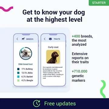 Amazing Koko Genetics Dog DNA Test for Breed Insights