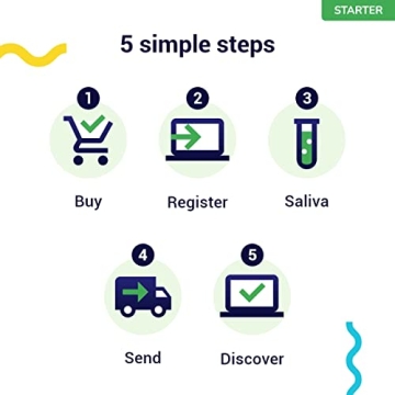 Amazing Koko Genetics Dog DNA Test for Breed Insights