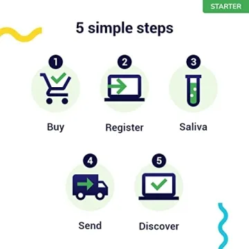 Amazing Koko Genetics Dog DNA Test for Breed Insights