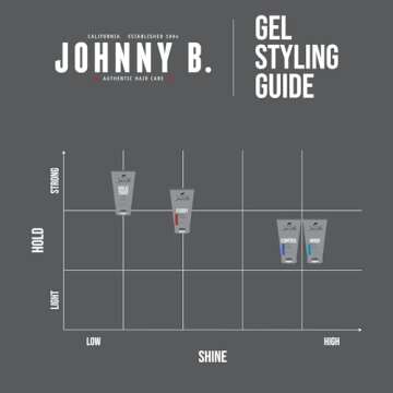JOHNNY B. Mode Hair Styling Gel for Men - Alcohol-Free Styling