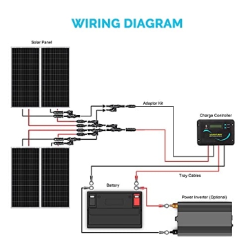 Renogy 400W Solar RV Kit for Off-Grid Adventures