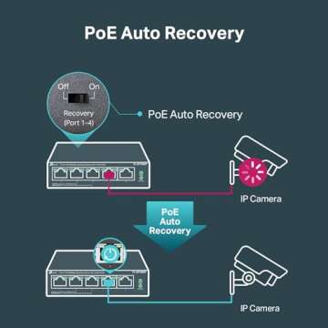 TP-Link TL-SF1005P | 5 Port Fast Ethernet PoE Switch | 4 PoE+ Ports @67W | Desktop | Plug & Play | Sturdy Metal w/ Shielded Ports | Fanless | Extend & Priority Mode
