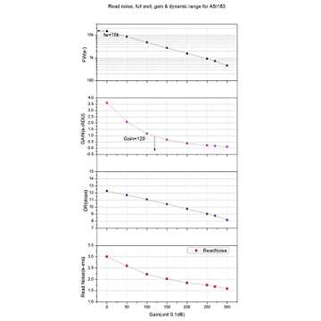 ZWO ASI183MC Pro 20.18 MP CMOS Color Astronomy Camera with USB 3.0# ASI183MC-P