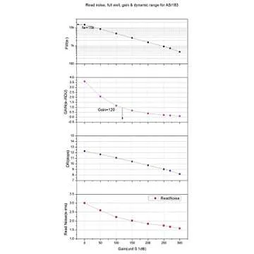 ZWO ASI183MC Pro 20.18 MP CMOS Color Astronomy Camera with USB 3.0# ASI183MC-P
