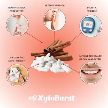 XyloBurst Gum | Xylitol Chewing Gum | Sugar Free, Gluten Free, Keto Friendly | Aspartame Free Gum For Oral Health | Cinnamon | 100-Count Jar