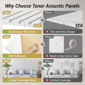 TONOR Dual-layer Acoustic Panels for Superior Soundproofing