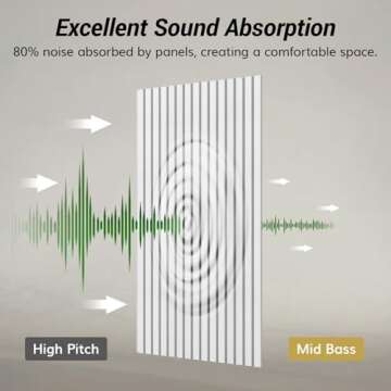 TONOR Dual-layer Acoustic Panels for Superior Soundproofing