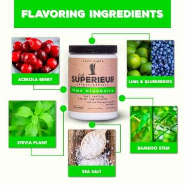Superieur Electrolytes – Plant Based Electrolyte Supplement