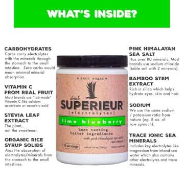Superieur Electrolytes – Plant Based Electrolyte Supplement