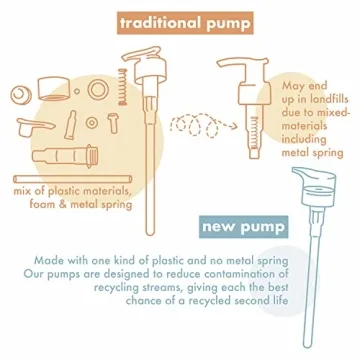 Hydrating Watermelon & Hyaluronic Acid Body Wash