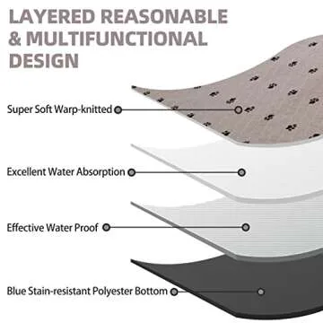 PUPTECK Washable Pee Pads for Dogs - 2 Pack 36" x 41" Waterproof Reusable Puppy Potty Training Pads Whelping Mat- Fast Absorption Non-Slip Pet Food Feeding Mat - Pad for Small Animals