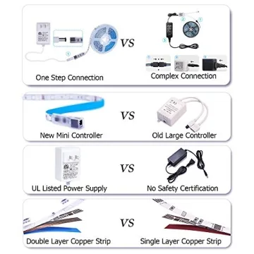 16.4FT TV LED Backlight Strip with Music Sync & Remote