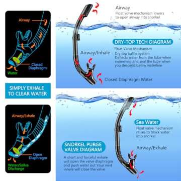 Snorkeling Gear for Adults, Dry-Top Snorkel Set Scuba Diving mask, 180°Panoramic Wide View Professional Snorkeling Gear Breathing Freely Snorkel Mask (Black+Pink)