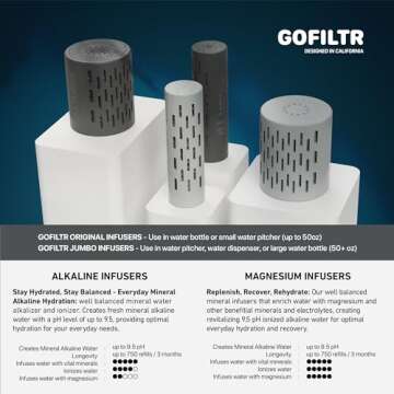 GOFILTR Magnesium Alkaline Water Infuser 9.5 pH Electrolytes
