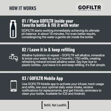 GOFILTR Magnesium Alkaline Water Infuser 9.5 pH Electrolytes