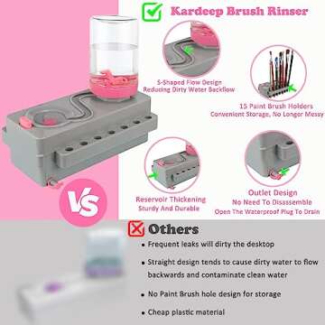 Paint Brush Cleaner, Paint Brush Rinser with Drain and Brush Holder, Paint Brush Washer Water Recycling Brush Cleaner Rinse Cup, Paint Brush Cleaner Tool for Acrylic, Watercolor, Water-Based Paints