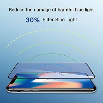 PERFECTSIGHT Anti Blue Light Tempered Glass Screen Protector Compatible with iPhone 11, iPhone XR 6....