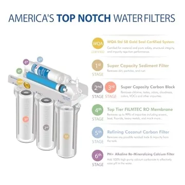 APEC Water Systems Top Tier Supreme Certified Alkaline Mineral pH+ High Flow 90 GPD 6-Stage Ultra Safe Reverse Osmosis Drinking Water Filter System (Ultimate RO-PH90)