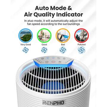 RENPHO Large Room Air Purifier 960 Ft², Air Quality Monitor, Smart Auto/Sleep Mode, True HEPA Filte...
