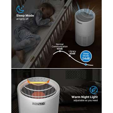 RENPHO Large Room Air Purifier 960 Ft², Air Quality Monitor, Smart Auto/Sleep Mode, True HEPA Filter, Home Air Purifier for Smokers Pet Hairs Pollen Dust Eliminator, 100% Ozone Free,Timer,Safety lock